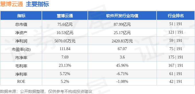 慧博云通目前現(xiàn)狀及前景展望，慧博云通現(xiàn)狀解析與未來(lái)前景展望