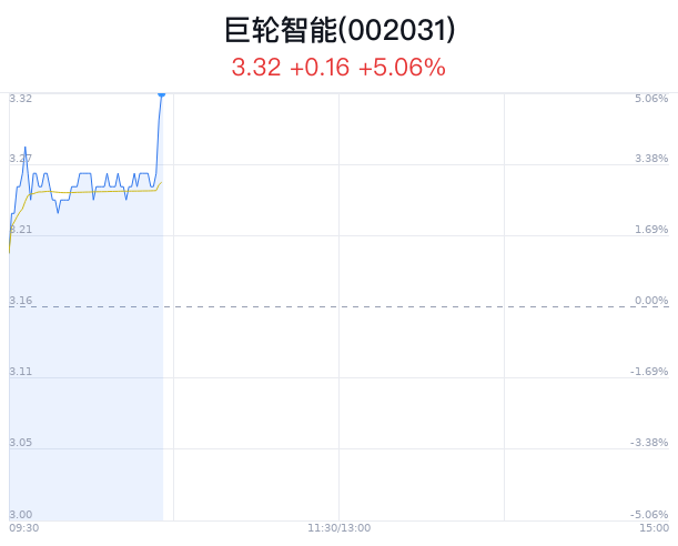 巨輪智能，是否屬于人工智能的范疇，巨輪智能，是否躍入人工智能領(lǐng)域？