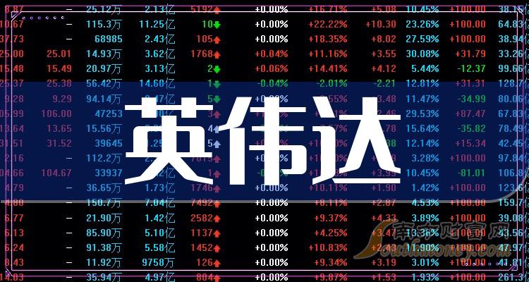 問高偉達2024年目標價，未來增長潛力與市場預測，高偉達未來增長潛力與市場預測，揭秘其目標價位與市場預期的洞察