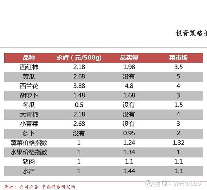 永輝超市目前狀況分析，永輝超市現(xiàn)狀分析