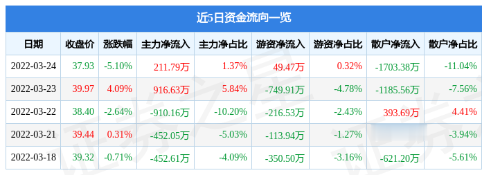 廣和通主力凈買入，深度分析與展望，廣和通主力凈買入，深度分析與未來(lái)展望