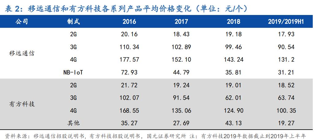 廣和通會(huì)成為下一個(gè)十倍大牛股嗎？，廣和通，會(huì)成為下一個(gè)十倍大牛股嗎？探討其潛力與前景。