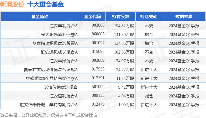 2024年新澳開獎記錄