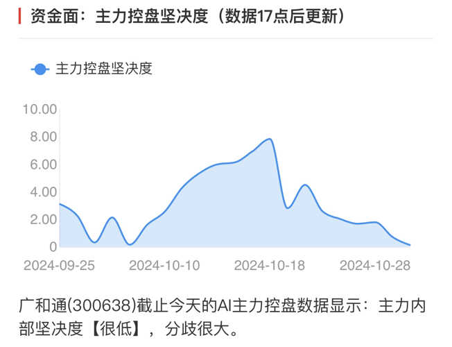 廣和通的未來目標價，探索與預(yù)測，廣和通未來目標價探索及預(yù)測分析