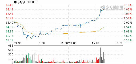 中際旭創(chuàng)重大利好，引領(lǐng)行業(yè)發(fā)展的嶄新篇章，中際旭創(chuàng)引領(lǐng)行業(yè)發(fā)展，開啟嶄新篇章標(biāo)題，中際旭創(chuàng)新篇章，重大利好引領(lǐng)行業(yè)發(fā)展新方向