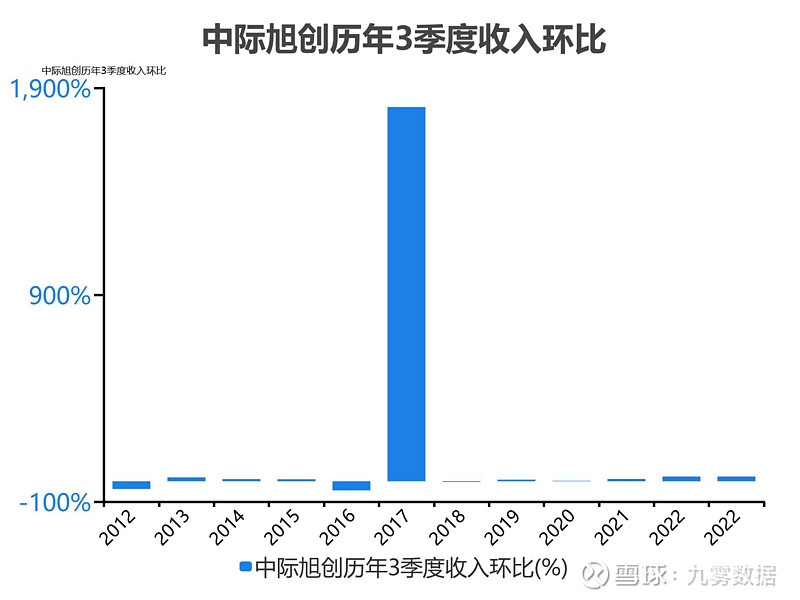 中際旭創(chuàng)未來估值預(yù)測，技術(shù)驅(qū)動下的增長前景分析，技術(shù)驅(qū)動下中際旭創(chuàng)未來的增長前景與估值預(yù)測分析