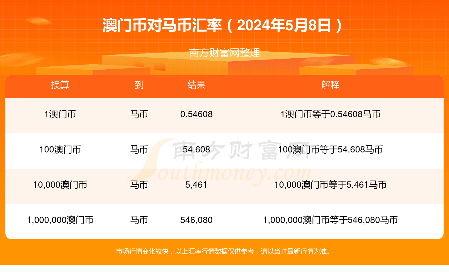 2024年今晚澳門特馬開獎結果,資源整合策略_投資版72.734