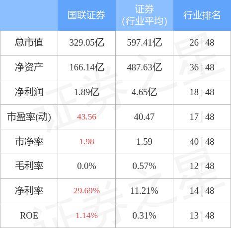 國聯(lián)證券能否漲到20元，市場趨勢、公司實(shí)力與未來展望，國聯(lián)證券能否突破20元大關(guān)，市場趨勢、公司實(shí)力及未來展望分析