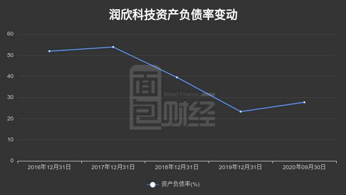 潤(rùn)欣科技重組之路，成功還是進(jìn)行時(shí)？，潤(rùn)欣科技重組之路，成功在即還是進(jìn)展之中？