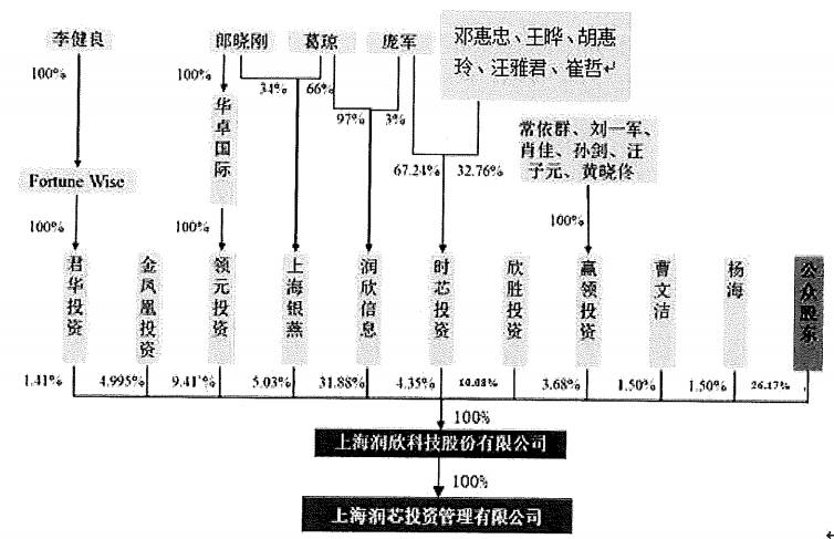 潤欣科技是否被上海國資收購，深度探討與解析，潤欣科技是否被上海國資收購，深度探討與解析其背后真相