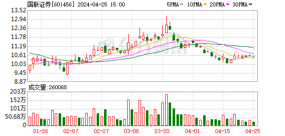 國(guó)聯(lián)證券重組最快多久