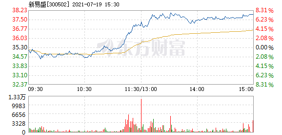 新易盛，揭秘股價(jià)在12月5日的快速上漲背后的故事，揭秘新易盛股價(jià)在12月5日的快速上漲背后的故事與原因分析