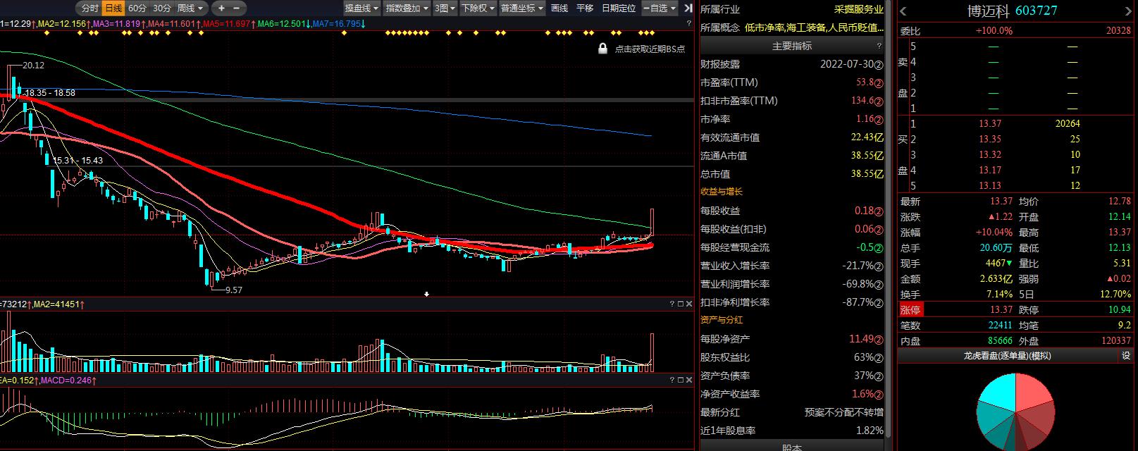 博邁科的目標(biāo)價(jià)，探索與解析，博邁科目標(biāo)價(jià)深度探索與解析