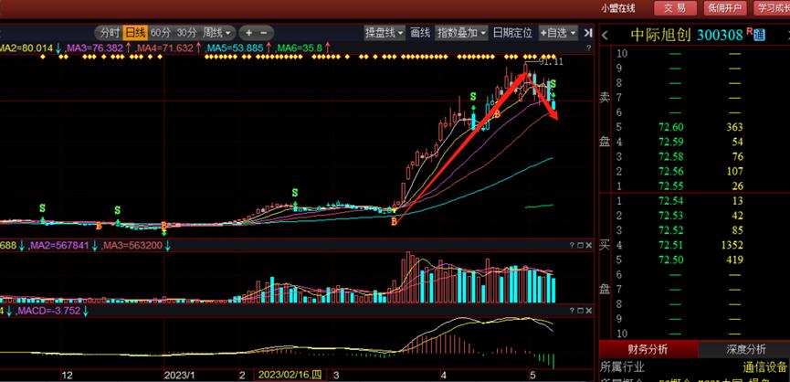 新易盛2024目標(biāo)價(jià)，展望與策略分析，新易盛2024展望及策略分析，目標(biāo)、策略與市場(chǎng)預(yù)測(cè)