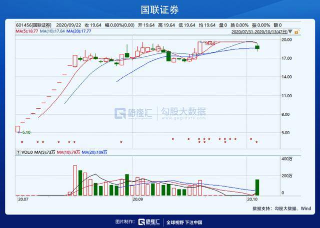 國金證券再次重組可能性探究，國金證券重組可能性深度探究