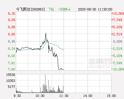 天汽模遭遇罕見跌停，深度剖析背后的原因與影響（-9.94%），天汽模罕見跌停，深度解析背后的原因及影響（-9.94%）