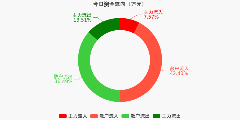 兆日科技，主力流出的背后故事，兆日科技主力流出背后的故事揭秘