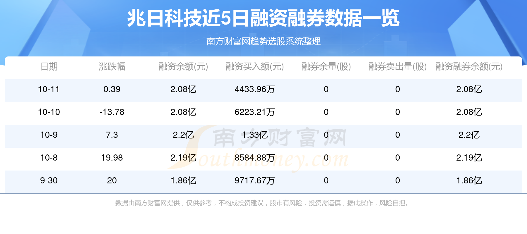 兆日科技，瞄準未來，目標價位40元，兆日科技瞄準未來目標價位40元