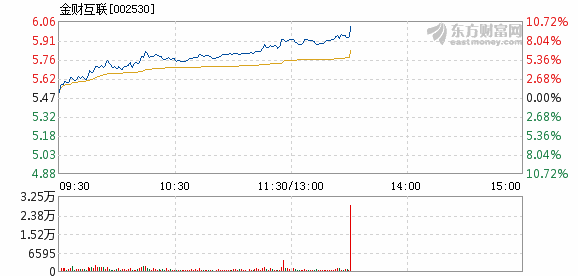 金財(cái)互聯(lián)目標(biāo)價(jià)60元