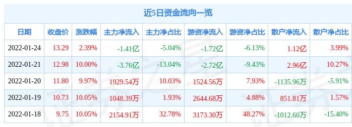 金財(cái)互聯(lián)增持4億，深化戰(zhàn)略布局，助力數(shù)字化轉(zhuǎn)型，金財(cái)互聯(lián)增持4億深化戰(zhàn)略布局，加速數(shù)字化轉(zhuǎn)型進(jìn)程