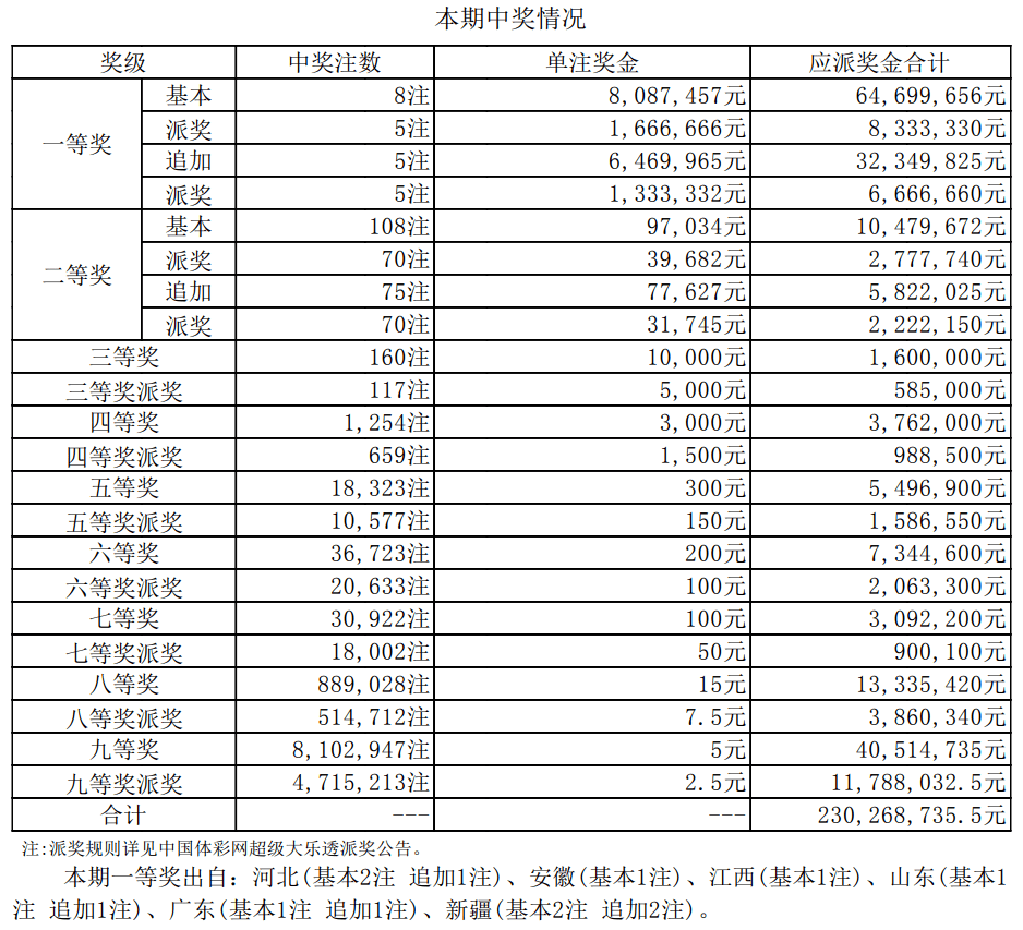 新澳門今晚開獎號碼結(jié)果查詢表最新，澳門彩票開獎號碼查詢需警惕詐騙風(fēng)險，切勿參與非法賭博活動