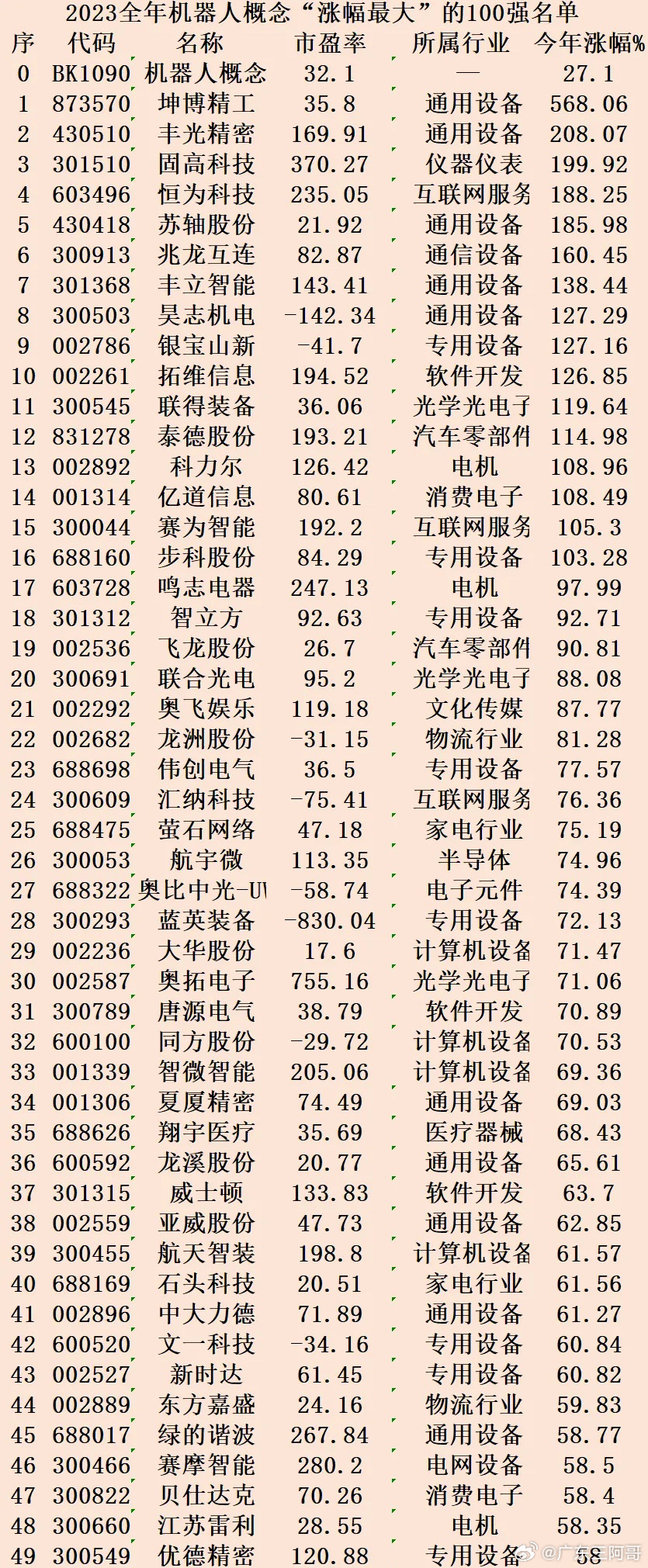 探尋未來潛力股，2023年有望漲勢翻百倍的股票，探尋未來潛力股，2023年翻倍增長股票展望