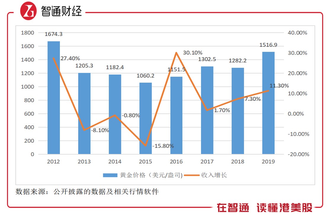 山東黃金港股，黃金投資的優(yōu)選之地，山東黃金港股，黃金投資的理想之選