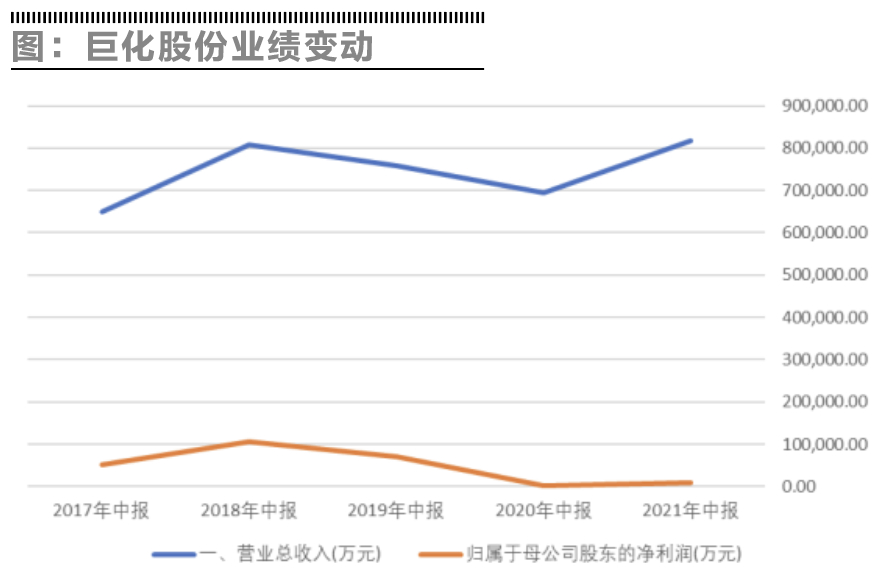 巨化股份前景探析，巨化股份未來發(fā)展前景探析