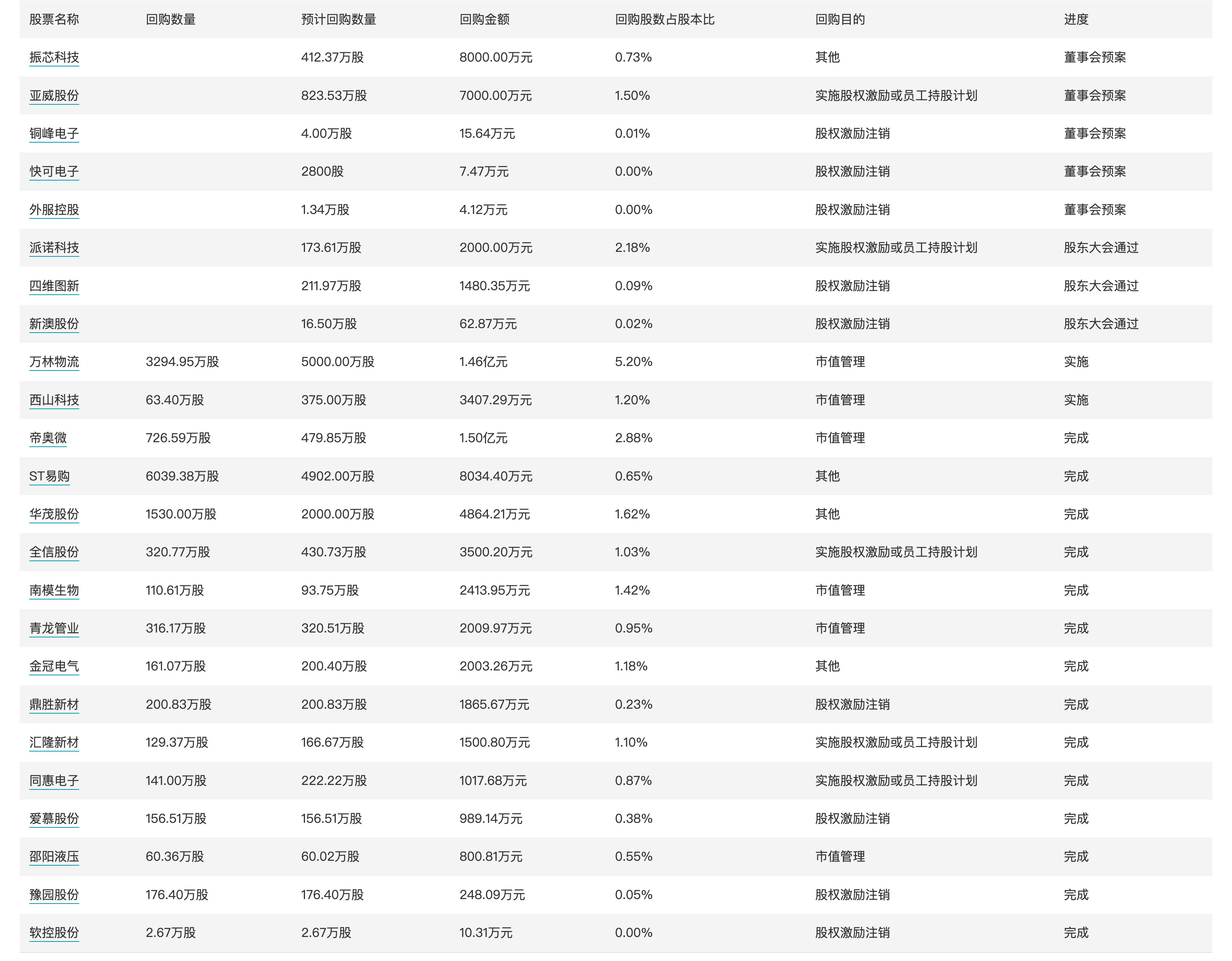 香港特準(zhǔn)碼資料大全,實(shí)際數(shù)據(jù)說(shuō)明_KP78.55