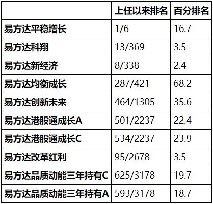 老澳門開獎結(jié)果+開獎記錄20,效率資料解釋定義_PalmOS66.196