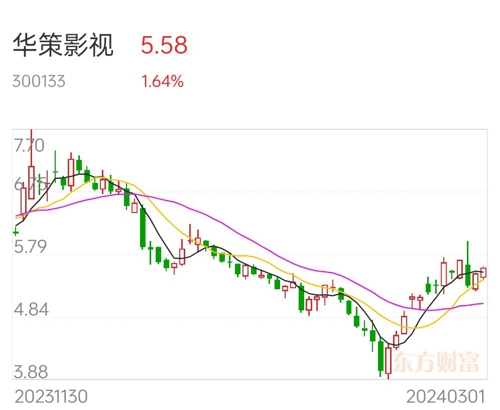 華策影視股票分析報(bào)告，華策影視股票全面分析報(bào)告