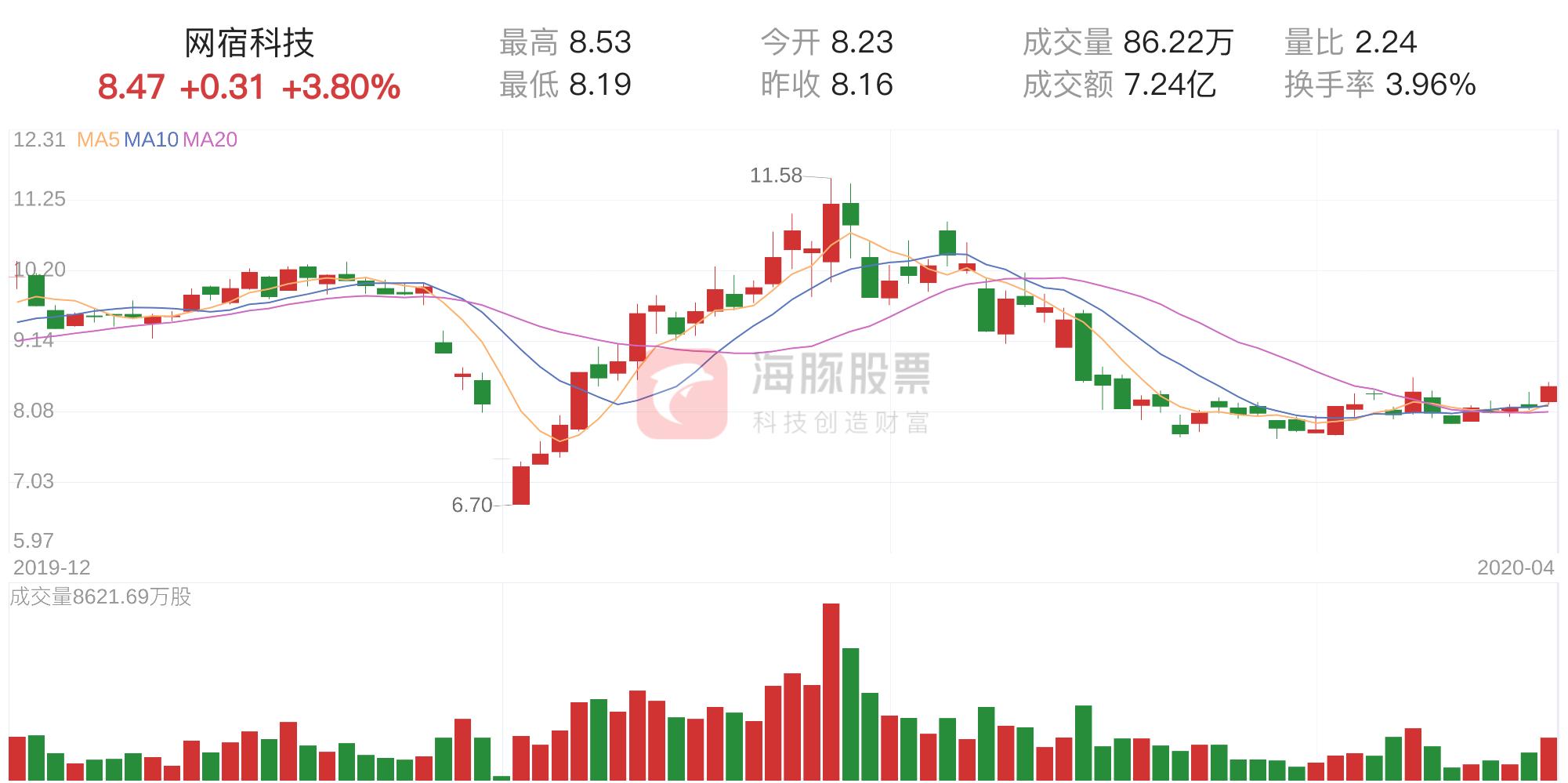 網(wǎng)宿科技，未來幾年的展望與挑戰(zhàn)，網(wǎng)宿科技展望未來發(fā)展與挑戰(zhàn)分析