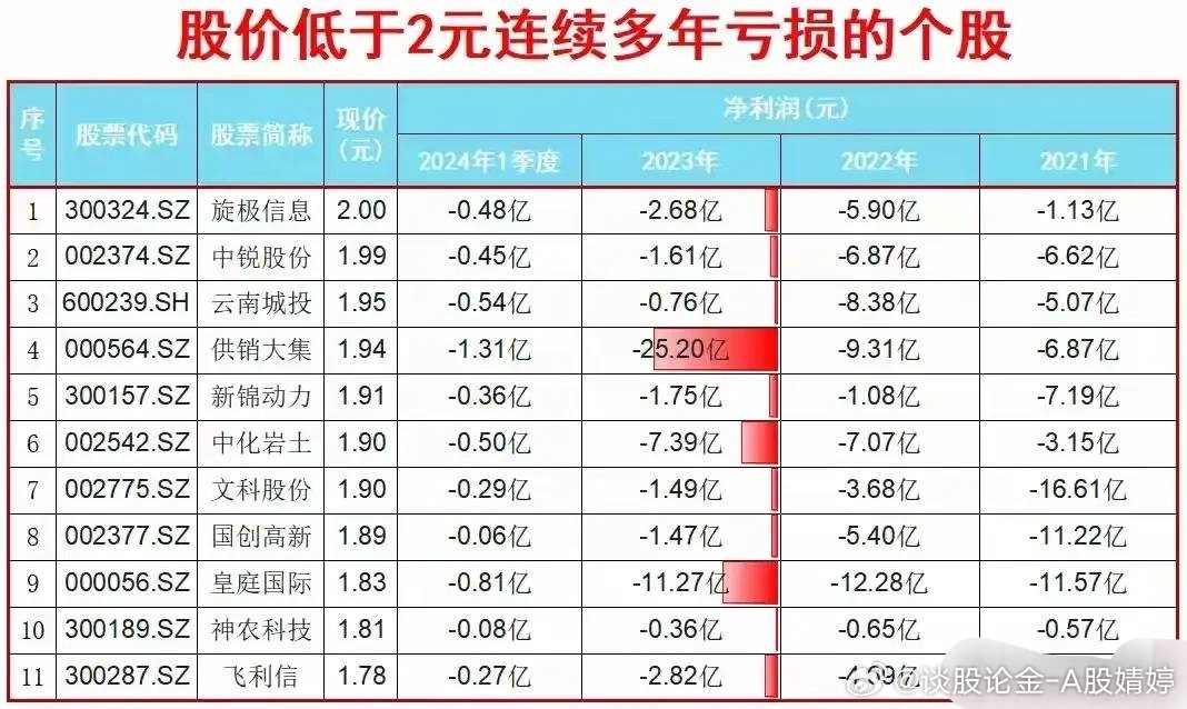 永不虧損的五個股票，探尋股市中的穩(wěn)健之選，探尋股市中的穩(wěn)健之選，五個永不虧損的股票推薦