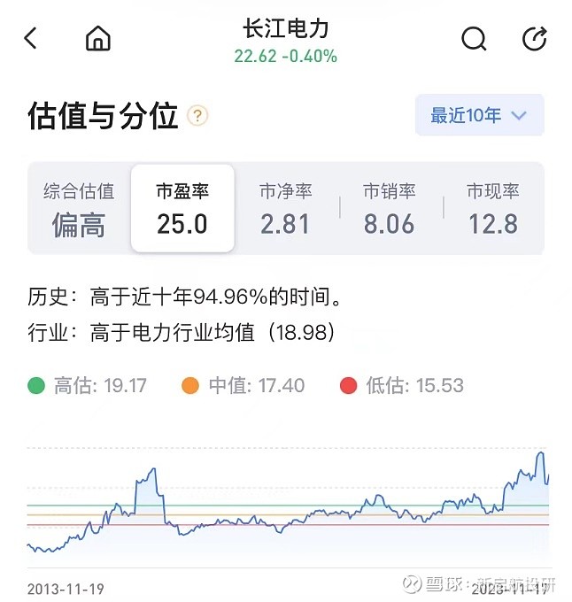 長江電力股票深度解析，投資潛力與風(fēng)險考量，長江電力股票深度解析，投資潛力與風(fēng)險考量全揭秘