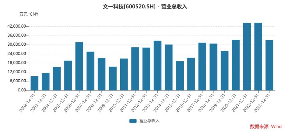 文一科技重組最新消息，重塑科技力量，引領(lǐng)行業(yè)變革，文一科技重組引領(lǐng)行業(yè)變革，重塑科技力量開啟新征程