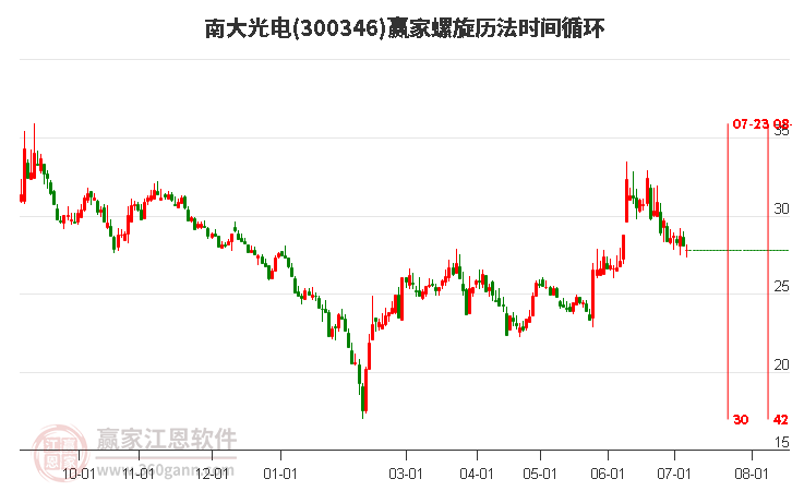 南大光電診股，深度解析與前景展望，南大光電診股深度解析及前景展望