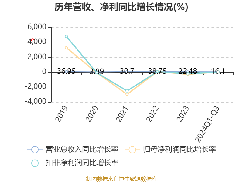 遙望科技2024年分紅計(jì)劃，展望與解析，遙望科技2024年分紅計(jì)劃展望與深度解析