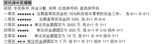 澳門三中三彩票的中獎規(guī)則與探索，關(guān)于數(shù)字組合03-24-27與十元的奧秘，澳門三中三彩票的中獎規(guī)則揭秘，數(shù)字組合與十元的奧秘探索（關(guān)于數(shù)字組合03-24-27）