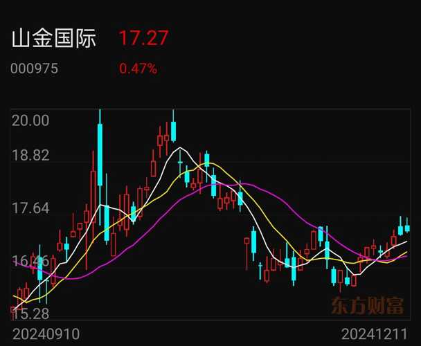 山金國(guó)際股票最新分析報(bào)告，山金國(guó)際股票最新分析報(bào)告概覽