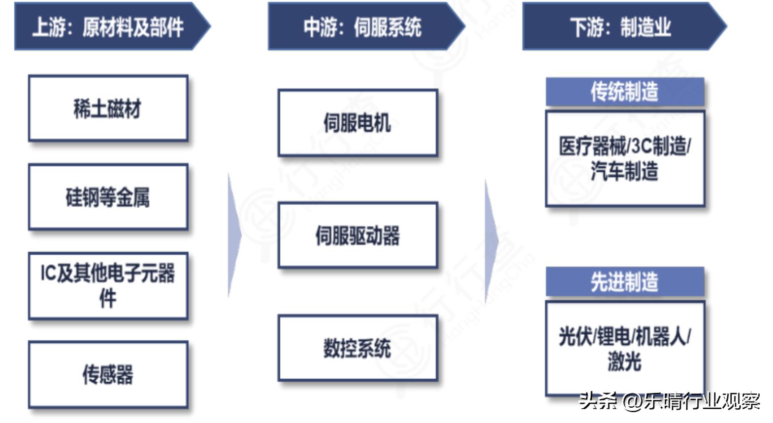 機(jī)器人伺服電機(jī)龍頭企業(yè)引領(lǐng)行業(yè)變革，機(jī)器人伺服電機(jī)龍頭企業(yè)領(lǐng)航行業(yè)變革風(fēng)潮