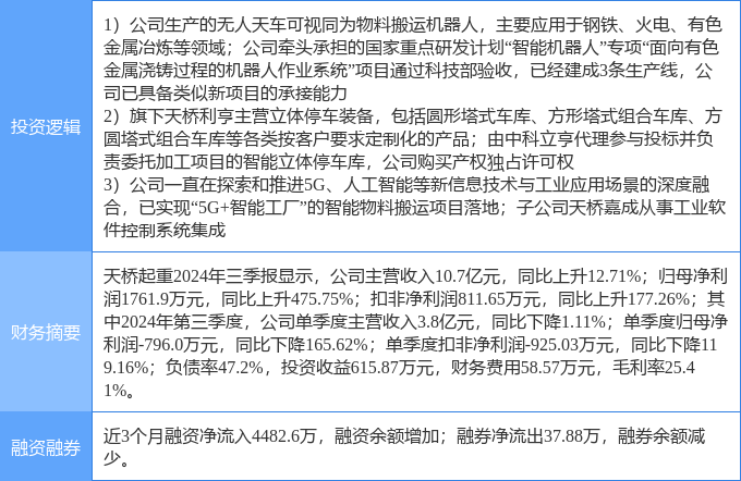 天喬起重行業(yè)的千股千評，深度解析與發(fā)展展望，天喬起重行業(yè)深度解析，千股千評與發(fā)展展望