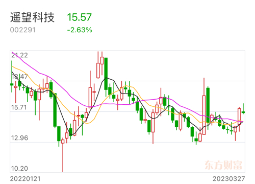 遙望科技即將迎來重組，未來展望與挑戰(zhàn)，遙望科技重組在即，未來展望與挑戰(zhàn)