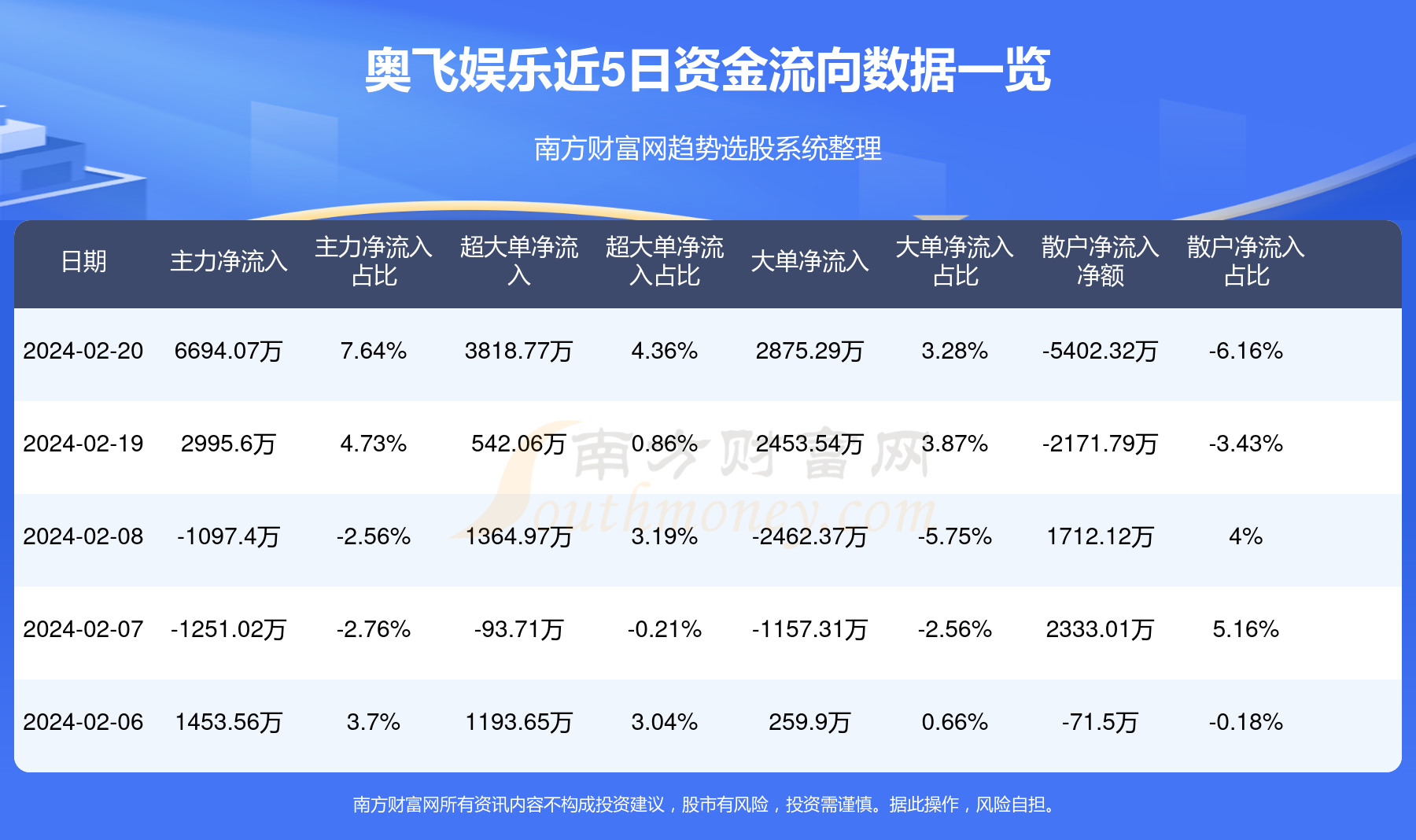 奧飛娛樂(lè)下午預(yù)測(cè)，未來(lái)趨勢(shì)與市場(chǎng)展望，奧飛娛樂(lè)未來(lái)趨勢(shì)預(yù)測(cè)與市場(chǎng)展望