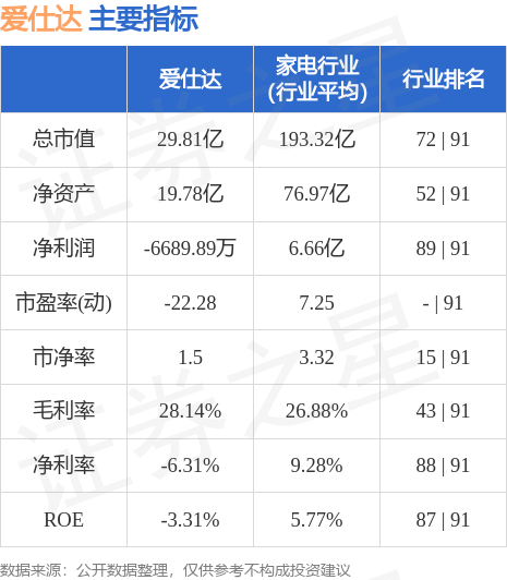 愛仕達股票跌得很快的原因分析，愛仕達股票快速下跌的原因解析