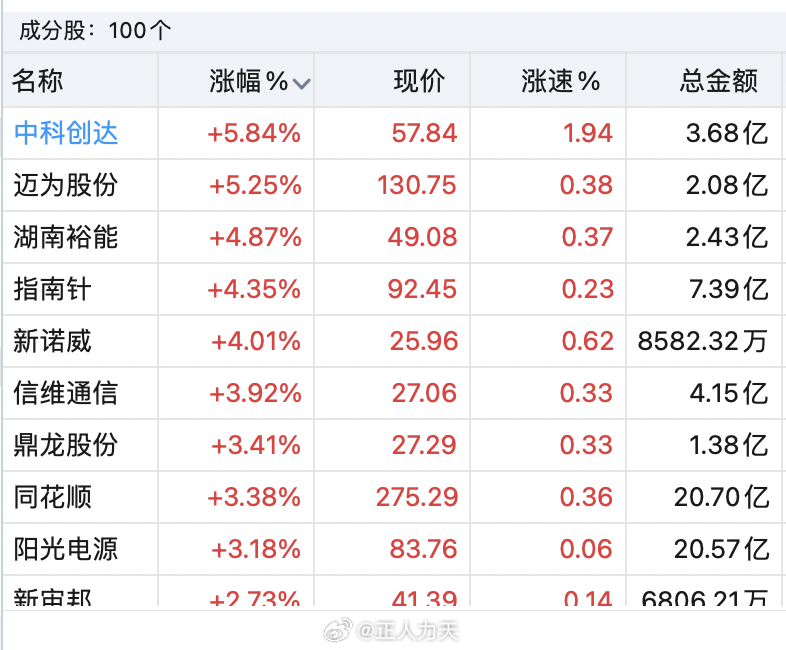 中科創(chuàng)達(dá)，十倍牛股的成長(zhǎng)之路，中科創(chuàng)達(dá)，十倍牛股的成長(zhǎng)軌跡