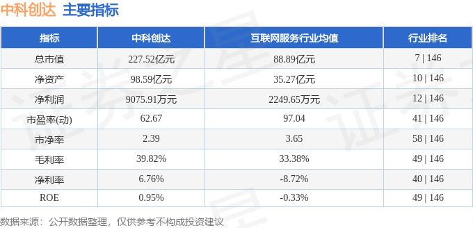 中科創(chuàng)達最建議買的五個股票，深度解析與推薦，中科創(chuàng)達五大優(yōu)選股票，深度解析與推薦購買指南