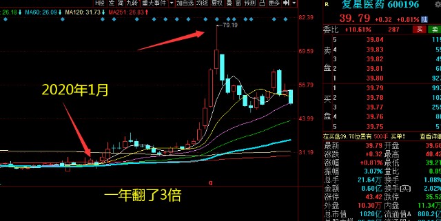 什么股票適合長期持有，長期持有的優(yōu)質(zhì)股票選擇指南