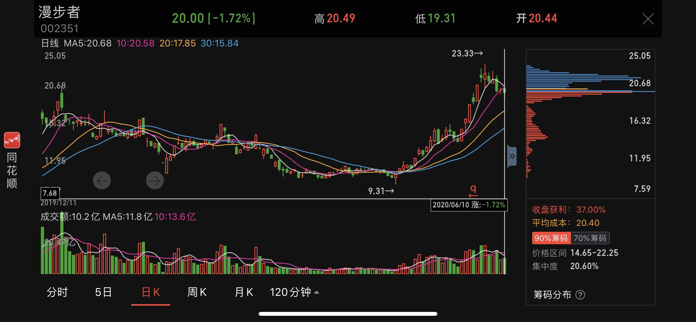 漫步者股票最新動(dòng)態(tài)，市場(chǎng)走勢(shì)分析與展望，漫步者股票最新動(dòng)態(tài)及市場(chǎng)走勢(shì)分析與展望