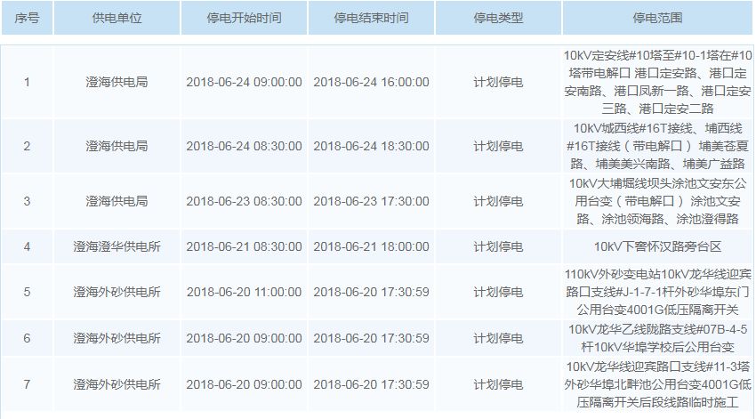 濠江免費資料最準(zhǔn)一碼,快速設(shè)計問題計劃_挑戰(zhàn)款54.19