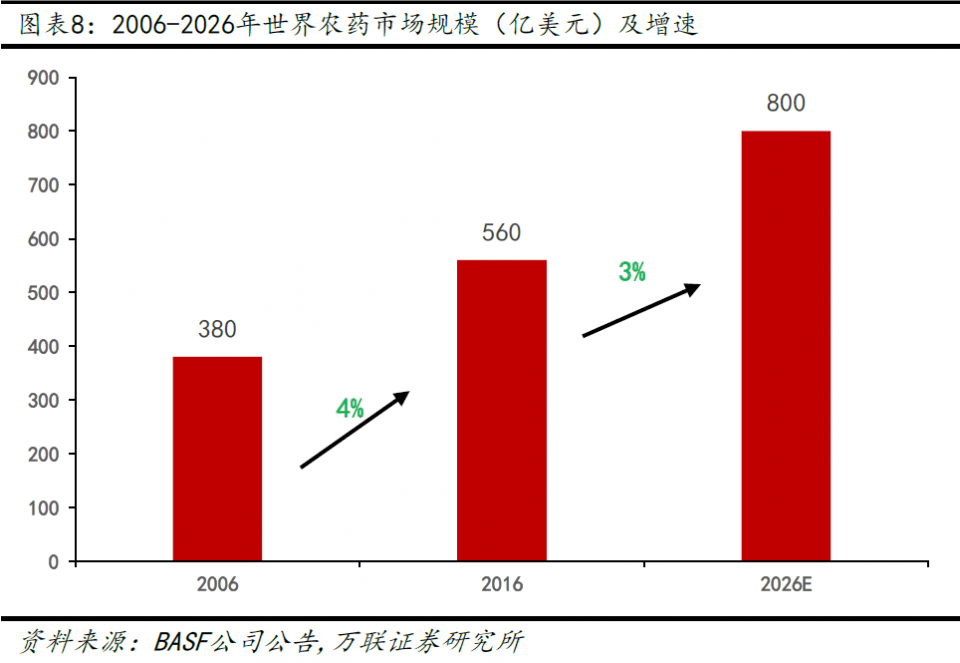 智慧農(nóng)業(yè)，未來十倍牛股的投資潛力，智慧農(nóng)業(yè)，未來十倍牛股的投資潛力展望